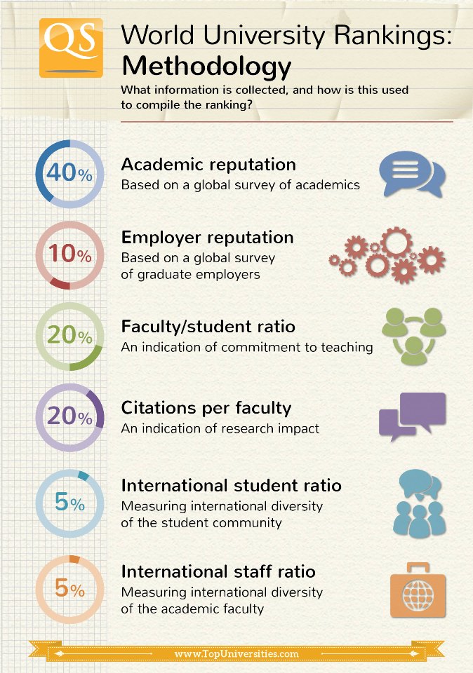 World rank universities. QS World University. World University rankings. Рейтинг QS. QS World University rankings 2022.